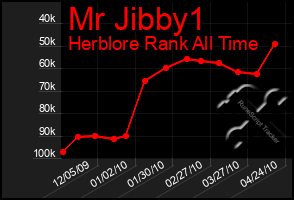 Total Graph of Mr Jibby1