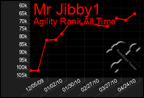 Total Graph of Mr Jibby1