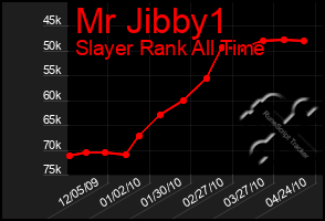 Total Graph of Mr Jibby1