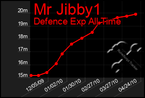 Total Graph of Mr Jibby1