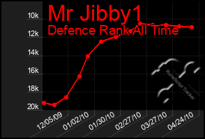 Total Graph of Mr Jibby1