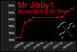 Total Graph of Mr Jibby1