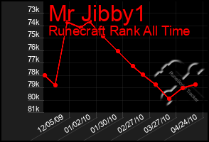 Total Graph of Mr Jibby1