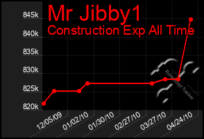 Total Graph of Mr Jibby1