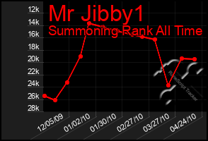 Total Graph of Mr Jibby1