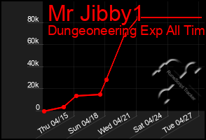 Total Graph of Mr Jibby1