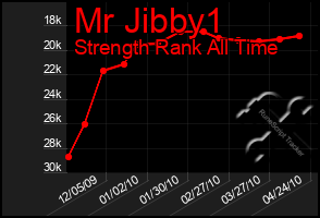 Total Graph of Mr Jibby1