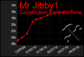 Total Graph of Mr Jibby1