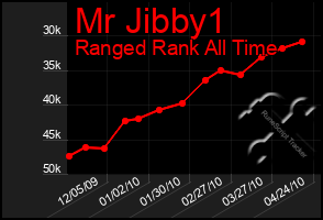 Total Graph of Mr Jibby1