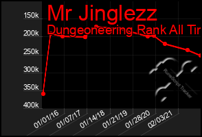 Total Graph of Mr Jinglezz