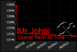 Total Graph of Mr Johbi