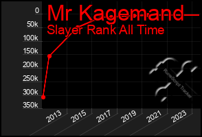 Total Graph of Mr Kagemand