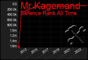 Total Graph of Mr Kagemand
