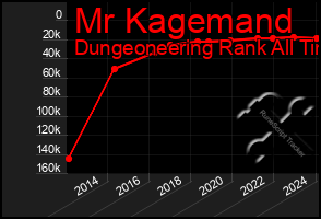 Total Graph of Mr Kagemand