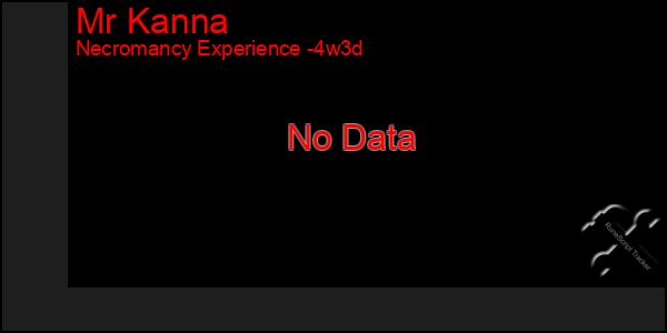 Last 31 Days Graph of Mr Kanna