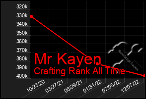 Total Graph of Mr Kayen