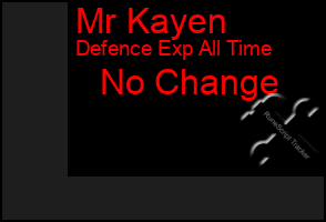 Total Graph of Mr Kayen