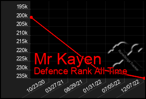 Total Graph of Mr Kayen