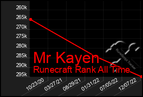 Total Graph of Mr Kayen
