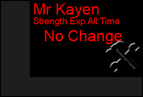 Total Graph of Mr Kayen