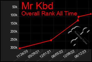 Total Graph of Mr Kbd