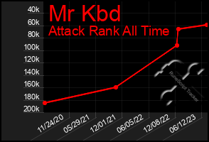 Total Graph of Mr Kbd