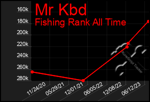 Total Graph of Mr Kbd