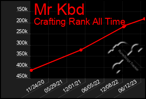 Total Graph of Mr Kbd