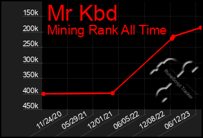 Total Graph of Mr Kbd