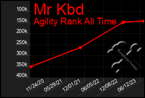 Total Graph of Mr Kbd