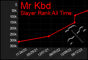 Total Graph of Mr Kbd