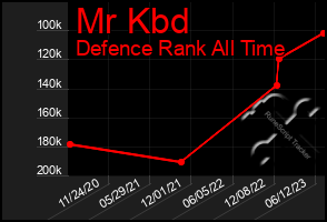 Total Graph of Mr Kbd