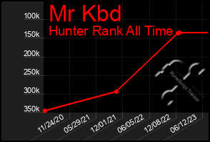 Total Graph of Mr Kbd