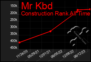 Total Graph of Mr Kbd