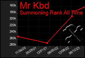 Total Graph of Mr Kbd