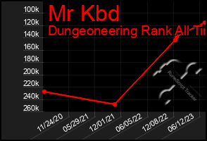 Total Graph of Mr Kbd