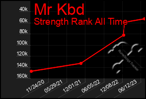 Total Graph of Mr Kbd