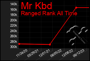 Total Graph of Mr Kbd