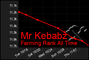 Total Graph of Mr Kebabz