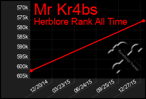 Total Graph of Mr Kr4bs