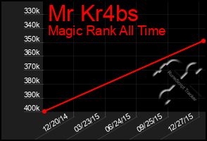 Total Graph of Mr Kr4bs
