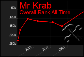 Total Graph of Mr Krab