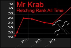 Total Graph of Mr Krab