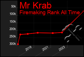 Total Graph of Mr Krab