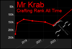 Total Graph of Mr Krab