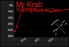 Total Graph of Mr Krab