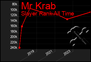 Total Graph of Mr Krab