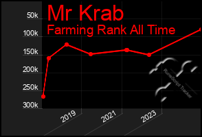 Total Graph of Mr Krab