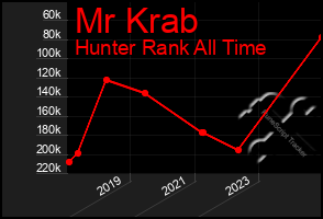 Total Graph of Mr Krab