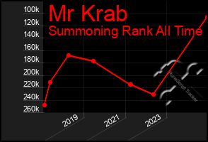 Total Graph of Mr Krab